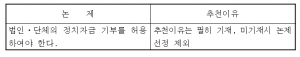 중앙선거방송토론위원회 제7회 전국대학생 토론대회 개최