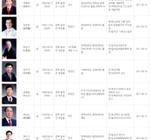 칠곡군수 재선거 예비후보 7명 첫날 등록