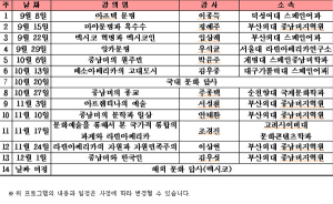 문화강좌-중남미 문명과 예술, 민족