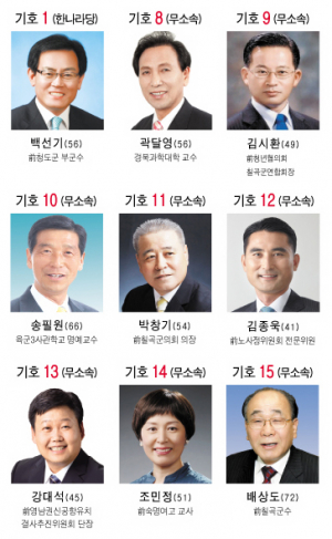 선거운동 첫날 각후보들 유세 등 일정