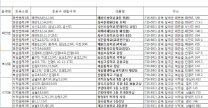 10·26 칠곡군수 재선거 선거인수, 읍-면별 투표소