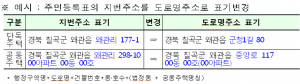 주민등록 지번주소, 도로명주소로 일제히 변경