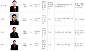 제19대 총선 고령·성주·칠곡 예비후보