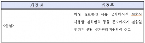 개정된 제19대 국회의원 선거 공직선거법