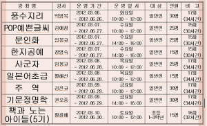 칠곡공공도서관 평생교육강좌 수강생 모집(2012년 상반기)