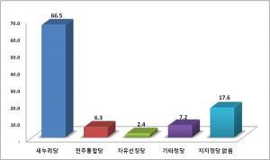 석호익 41.9%, 이인기 27.1%… 당내 양자대결 
