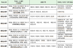 4·11총선 칠곡군 각 읍·면 투표소 안내