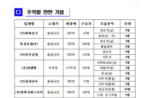 ‘희망의 일자리를 잡(JOB)아라’