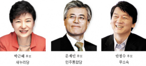 지방에 가장 관심있는 대선 후보는?