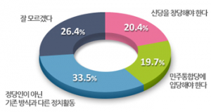 안철수 정치행보 '정당 아닌 새 정치 모델' 원해