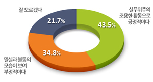 대통령직 인수위 