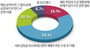 박근혜 당선인 