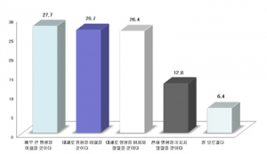 “국정원이 대선 결과에 영향 미쳤을 것” 54.4%