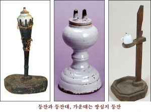 콧구멍을 새카맣게 한 등잔 그때를 아십니까?