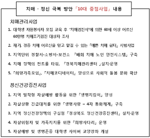경북도, 치매·정신건강 전담조직 갖춰
