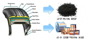 버릴 것 없는 산업단지 배출폐기물… 생태산업단지 2단계 성과