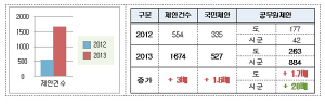 창조경제의 밑거름, 아이디어로 소통하는 경북도