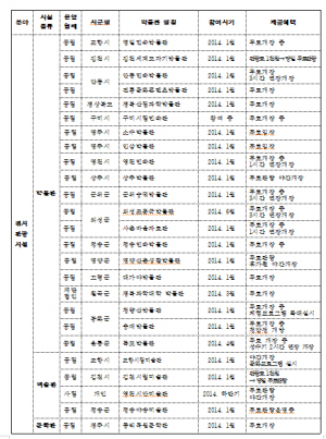 경북도 ‘문화가 있는 날’ 추진