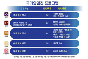 건강할 때 미리미리! 암 예방은 조기검진 부터