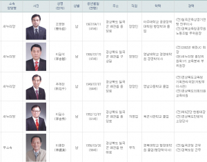 6·4지방선거 칠곡지역 도의원 예비후보 등록 현황 