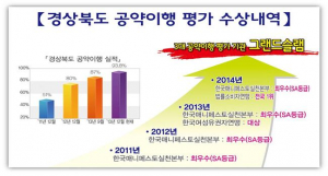 경북도, 공약이행평가 ‘그랜드 슬램’ 달성