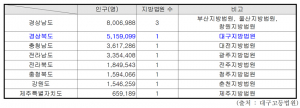 이완영 의원, 안동지방법원 신설 법안 대표발의