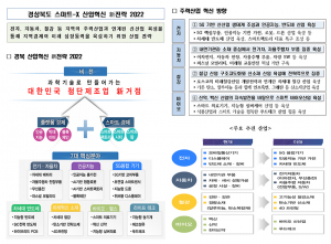 경북도, 주력산업 혁신 전략 발표!