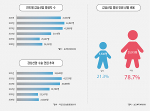 갑상선암, 적절한 치료와 관리가 필요하다
