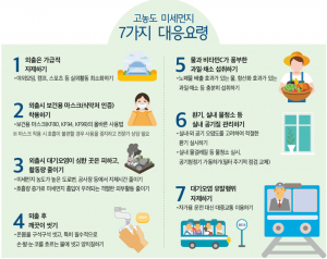 미세먼지와 건강