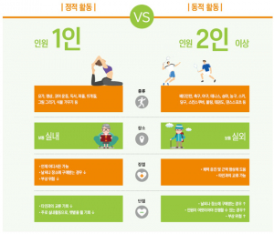 신체 활동과 스트레스 해소