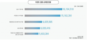 구강건강 빨간 불, 치은염-치주질환