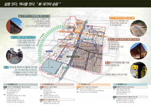 경북 생존의 문제, 도시재생 선택이 아닌 필수