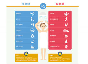 청결한 신체를 위한 개인 위생 관리