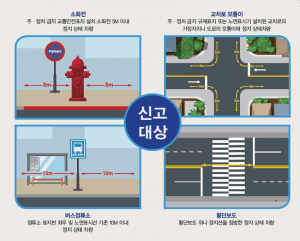 5월부터 소화전 주변 등 4대 불법 주정차 집중 단속