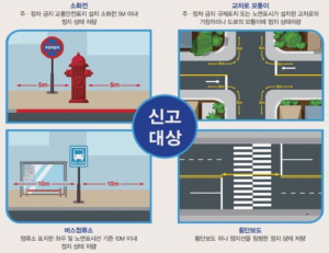 불법 주·정차 주민신고제 시행