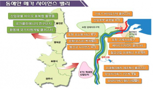 경북도, ‘가속기 기반 신약개발클러스터’ 성과 가시화
