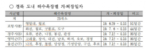 해수욕장하면 역시 경북 동해안, 깨끗한 모래와 함께 휴가를