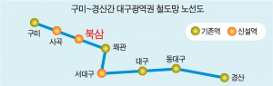 북삼역 신설 사업 본격화