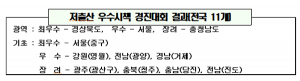 행정안전부 2019년 지자체 저출산 우수시책 경진대회에서 최우수상 수상
