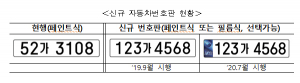 차량번호 체계 변경으로 인한 도민 불편 최소화