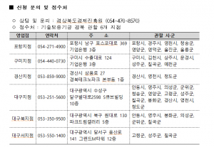경북도, 2019년 벤처기업 육성자금 대폭 확대
