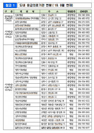 경북도, 추석 연휴 응급의료‧방역체계 돌입