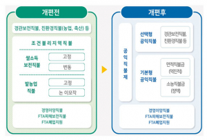 경북도, 공익직불제 시행 준비 T/F 본격 가동