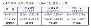 대구 군 공항 이전부지 주민투표 결과, 군위군의 유치신청 관련 국방부 입장