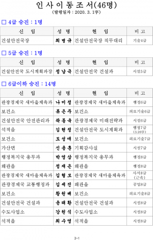 칠곡군 인사