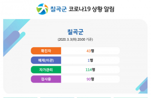 칠곡군 코로나19 상황 알림