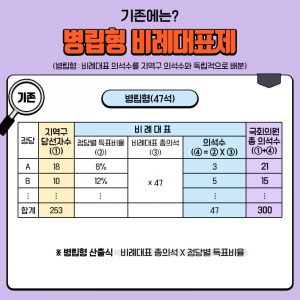 알아두면 유용한 선거정보(5)