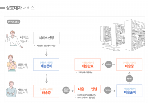 경북교육청 상호대차서비스 실시, 28개 도서관 자료 공유