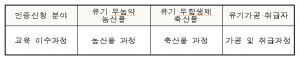 친환경 농업 의무교육 온라인과정으로 받으세요