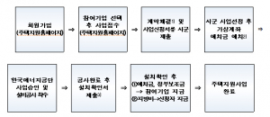 경북도, 주택 태양광(열) 설치비 선착순 지원 시작